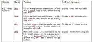  Table detailing names and purposes of Google Analytics Cookies